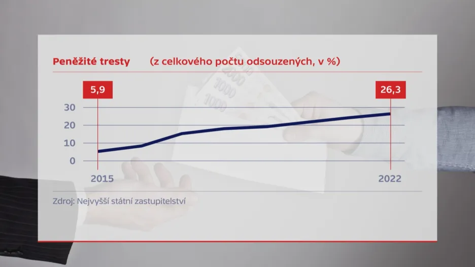 Peněžité tresty