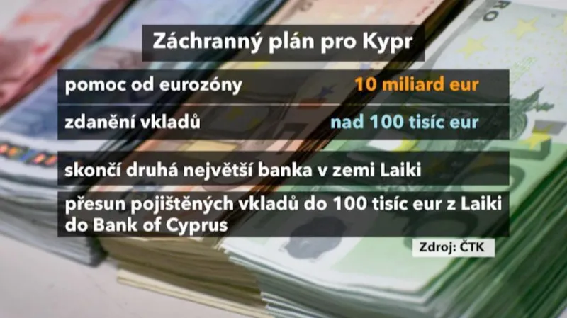 Co Kypr dostane a co bude muset obětovat?