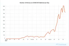 Každý den 87 tisíc článků. Svět zaplavilo koronavirové zpravodajství