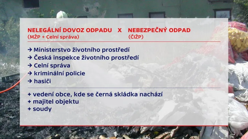 Kdo se zaobírá dovozem ilegálního odpadu