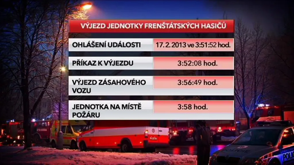 Výjezd frenštátských hasičů