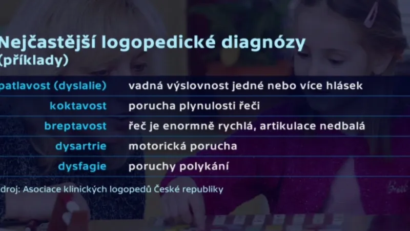 Nejčastější logopedické diagnózy