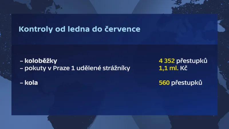 Kontroly od ledna do července