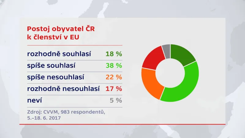 Postoj obyvatel ČR k členství v EU
