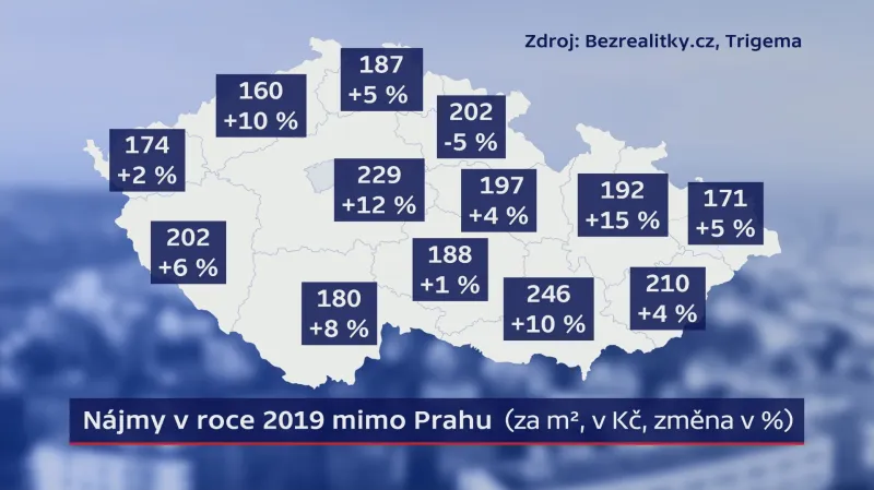 Nájmy v roce 2019 mimo Prahu