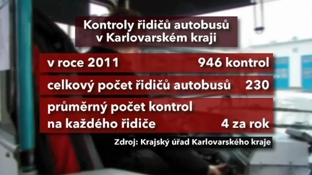 Kontroly řidičů na alkohol