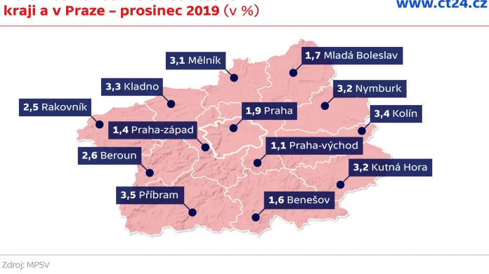 Nezaměstnanost ve Středočeském kraji a v Praze – prosinec 2019 (v %)