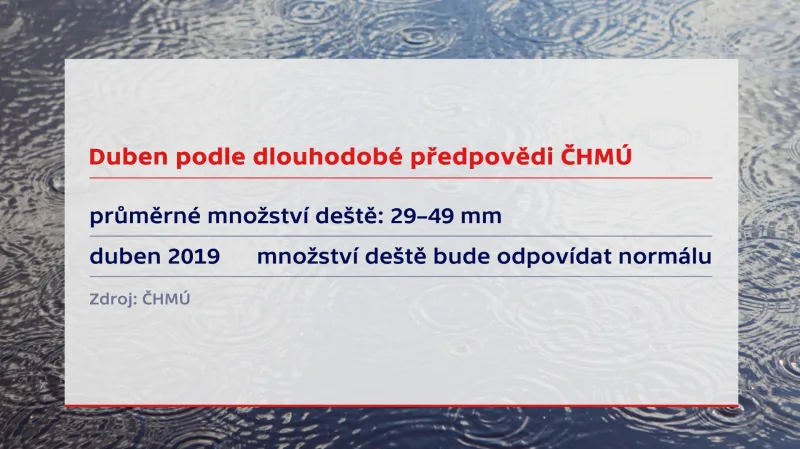 Kolik naprší v dubnu?