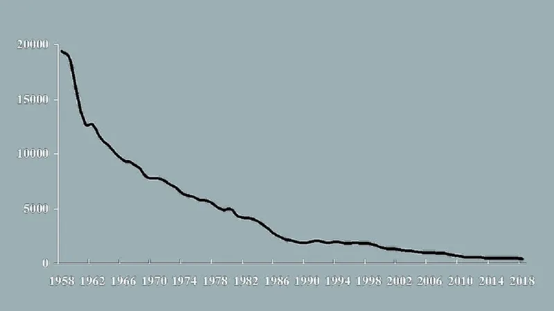 Tuberkulóza, výskyt v ČR