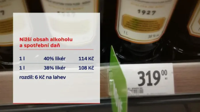 Nižší obsah alkoholu a spotřební daň