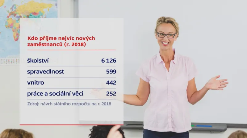 Stát přijímá nové pracovníky