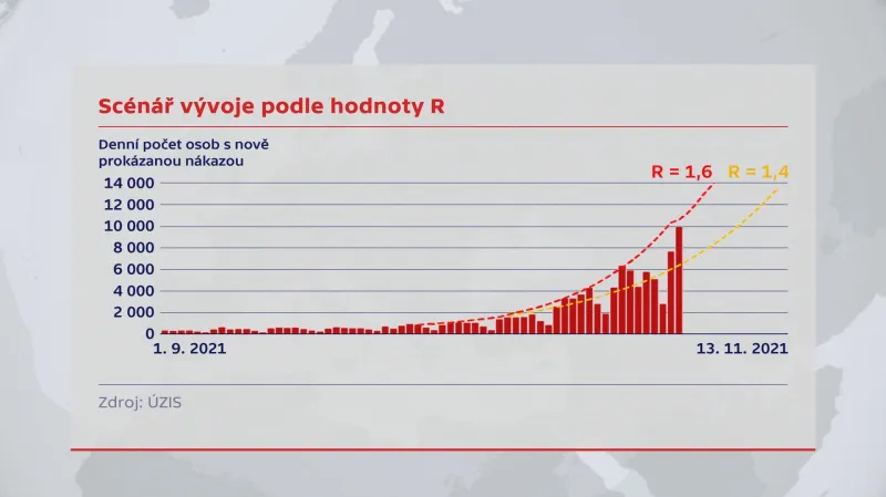 Scénář vývoje podle hodnoty R