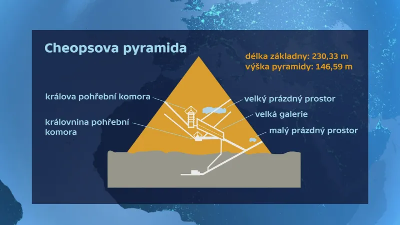 Schéma Cheopsovy pyramidy