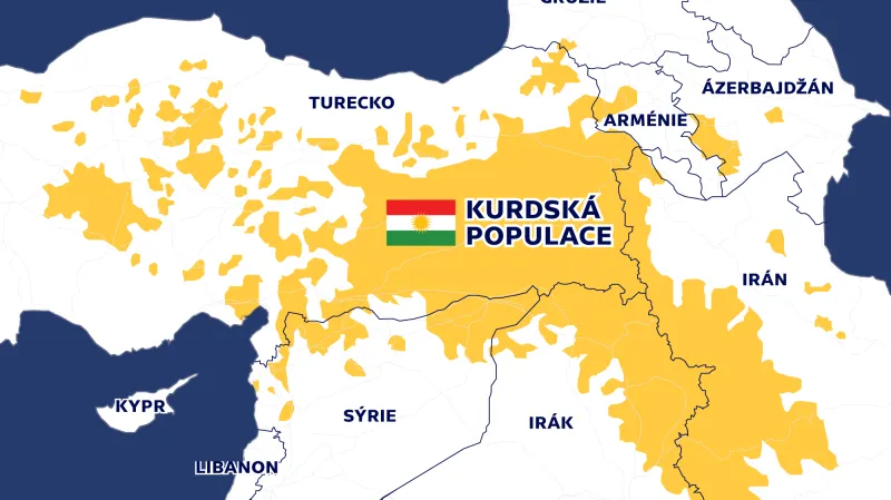 Kurdská populace