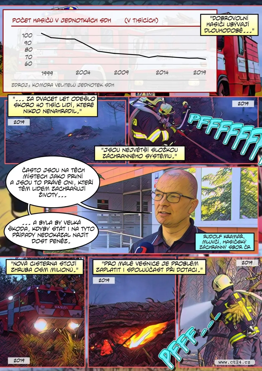 Dobrovolní hasiči