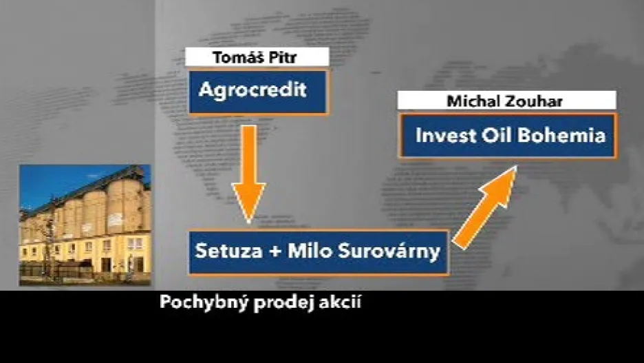 Obchody Tomáše Pitra a Michala Zouhara