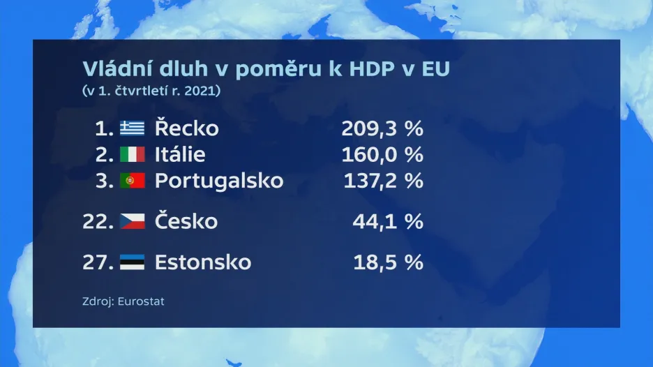 Vládní dluh v poměru k HDP v EU