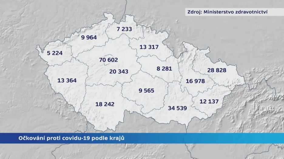 Očkování podle krajů k 1. 2.