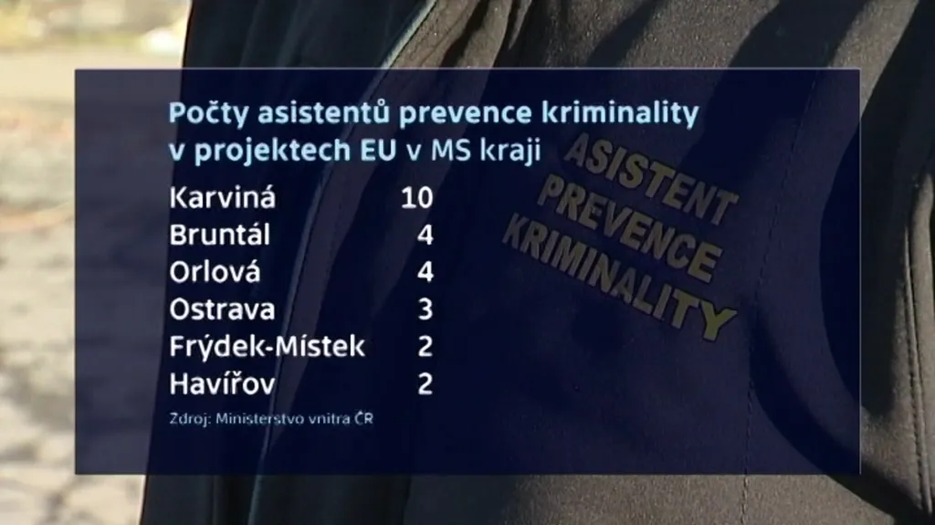 Prevence kriminality v MS kraji
