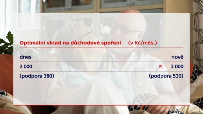 Optimální vklad na důchodové spoření