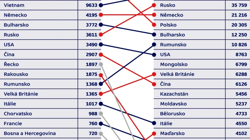 Státní občanství