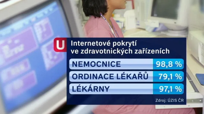 Internet ve zdravotnických zařízeních