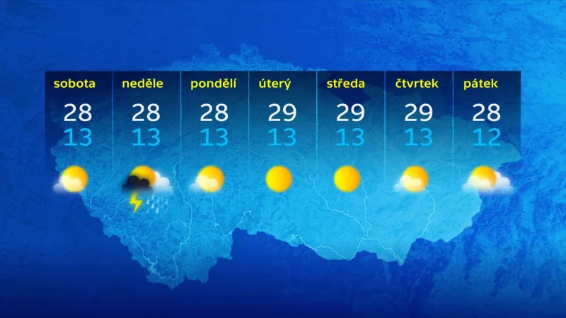 Výhled počasí 10.–16. 9.