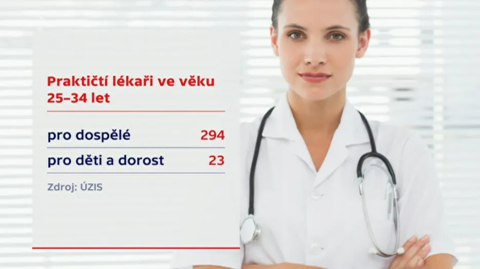 Mladí praktičtí lékaři