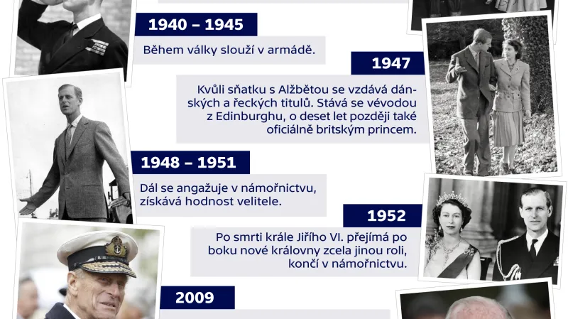 Princ Philip: po boku Británie i Jejího Veličenstva