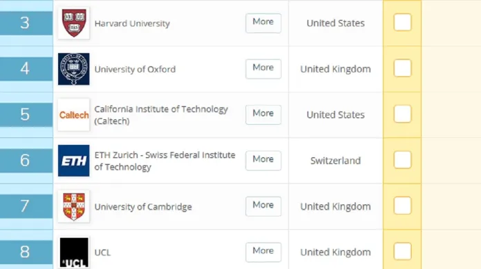 Top deset světových univerzit