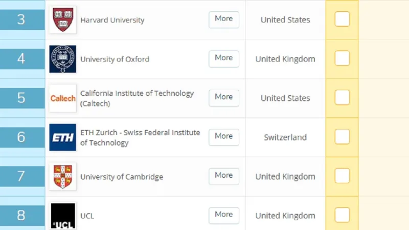 Top deset světových univerzit