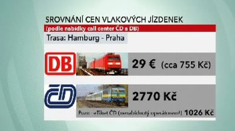 Srovnání cen jízdenek