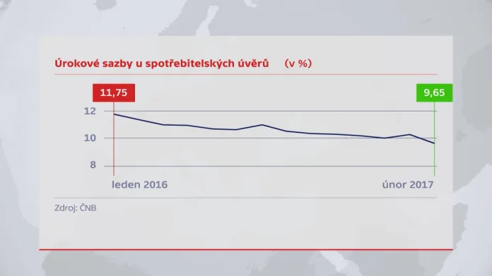 Úrokové sazby u spotřebitelských úvěrů