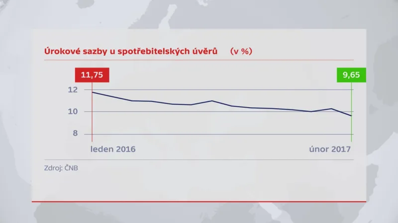 Úrokové sazby u spotřebitelských úvěrů