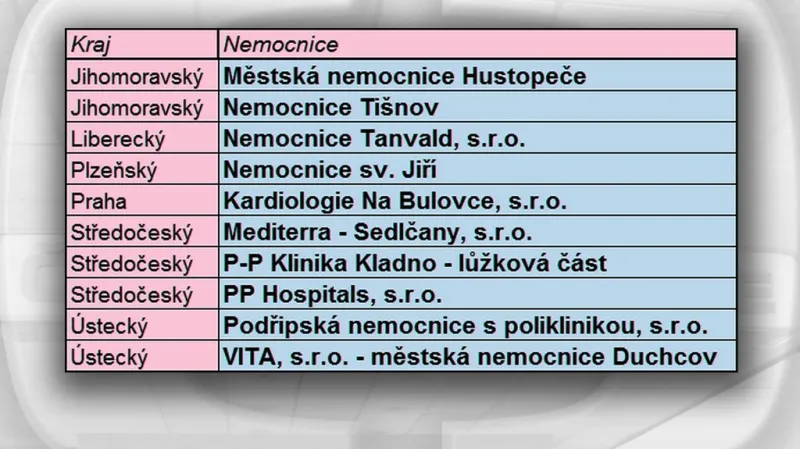 V těchto nemocnicích se má příští rok omezit akutní lůžková péče