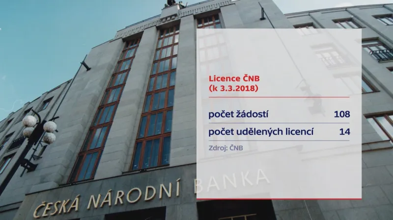 Licence ČNB