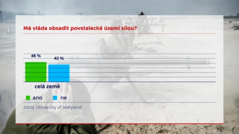 Průzkum při Marylandské univerzitě