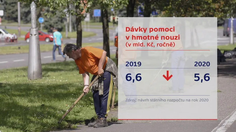Dávky
