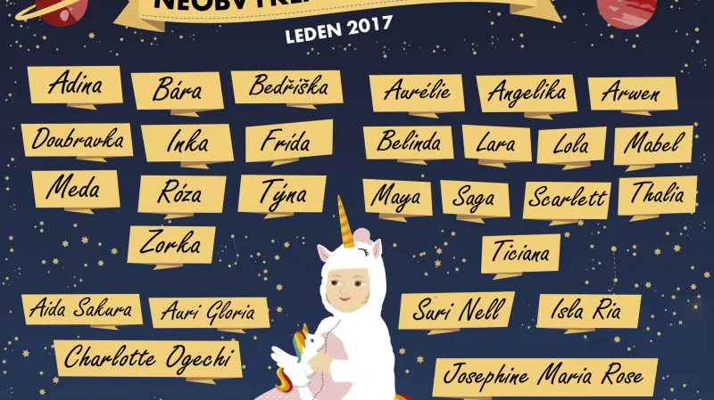 Neobvyklá jména dívek