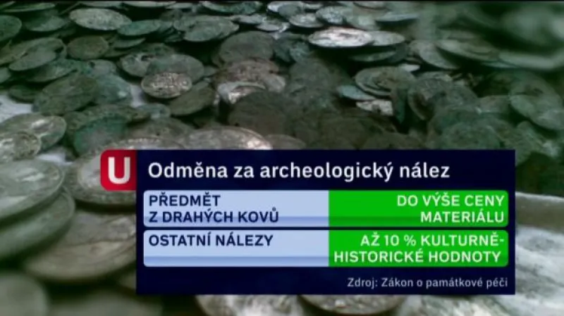 Události o nálezu boskovického pokladu