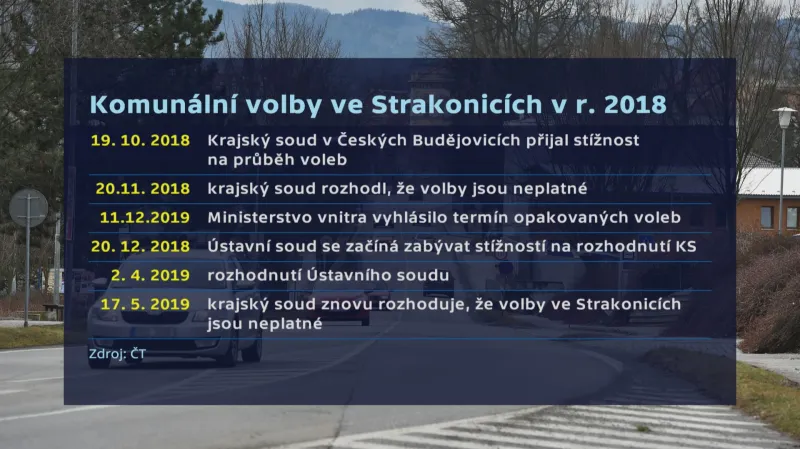 Komunální volby ve Strakonicích