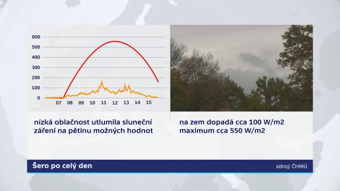 Šero - Libuš
