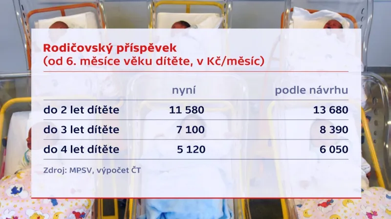 Rodičovský příspěvek
