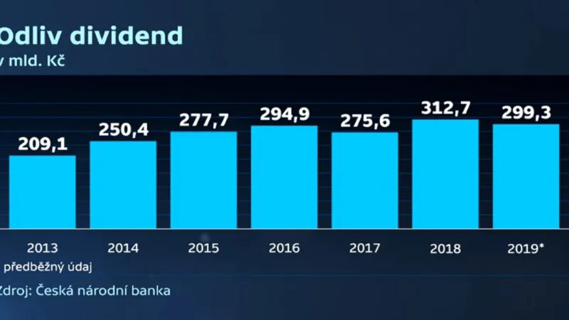 Odliv dividend