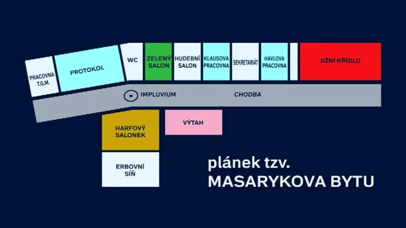 Masarykův byt na Pražském hradě