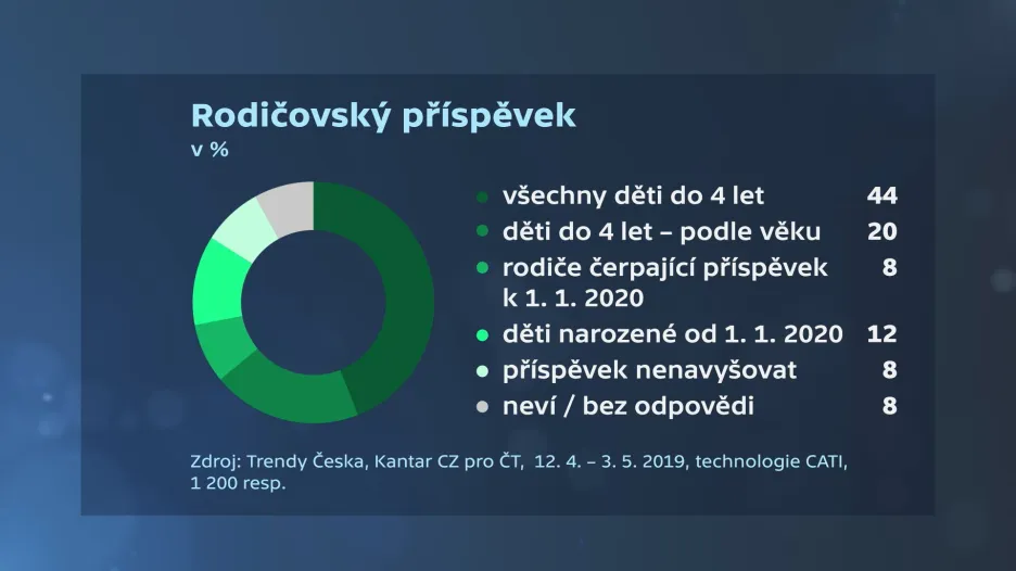 Rodičovská