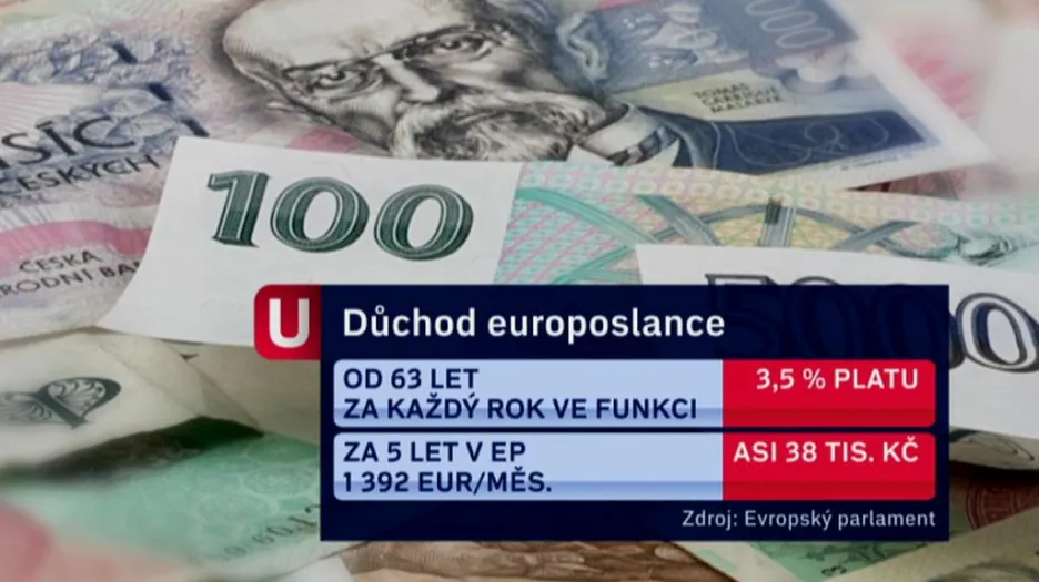 Důchod europoslance