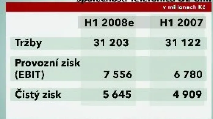 Výsledky společnosti Telefónica O2 ČR