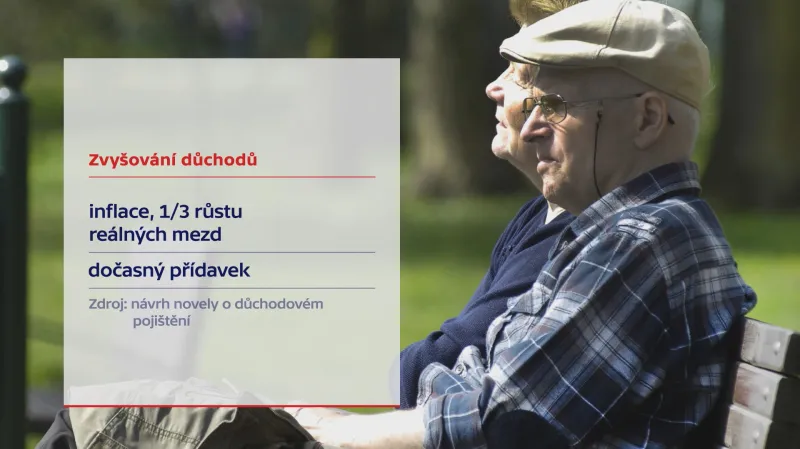 Zvyšování důchodů