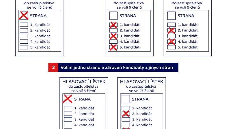 Jak je možné upravit volební lístek
